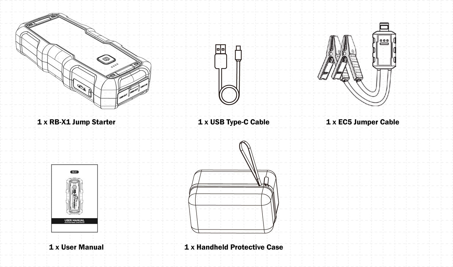 Rooboost RB-X1 kit layout diagram on a white grid background showing RB-X1 jump starter, a USB Type-C cable, an EC5 jumper cable, a handheld protective case, a user manual.
