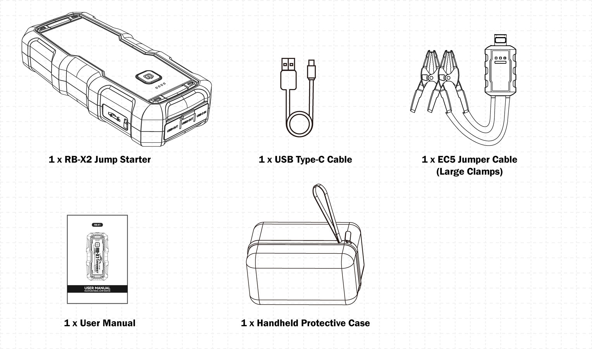 Rooboost RB-X2 kit layout diagram on a white grid background showing RB-X2 jump starter, a USB Type-C cable, an EC5 jumper cable, a handheld protective case, a user manual.
