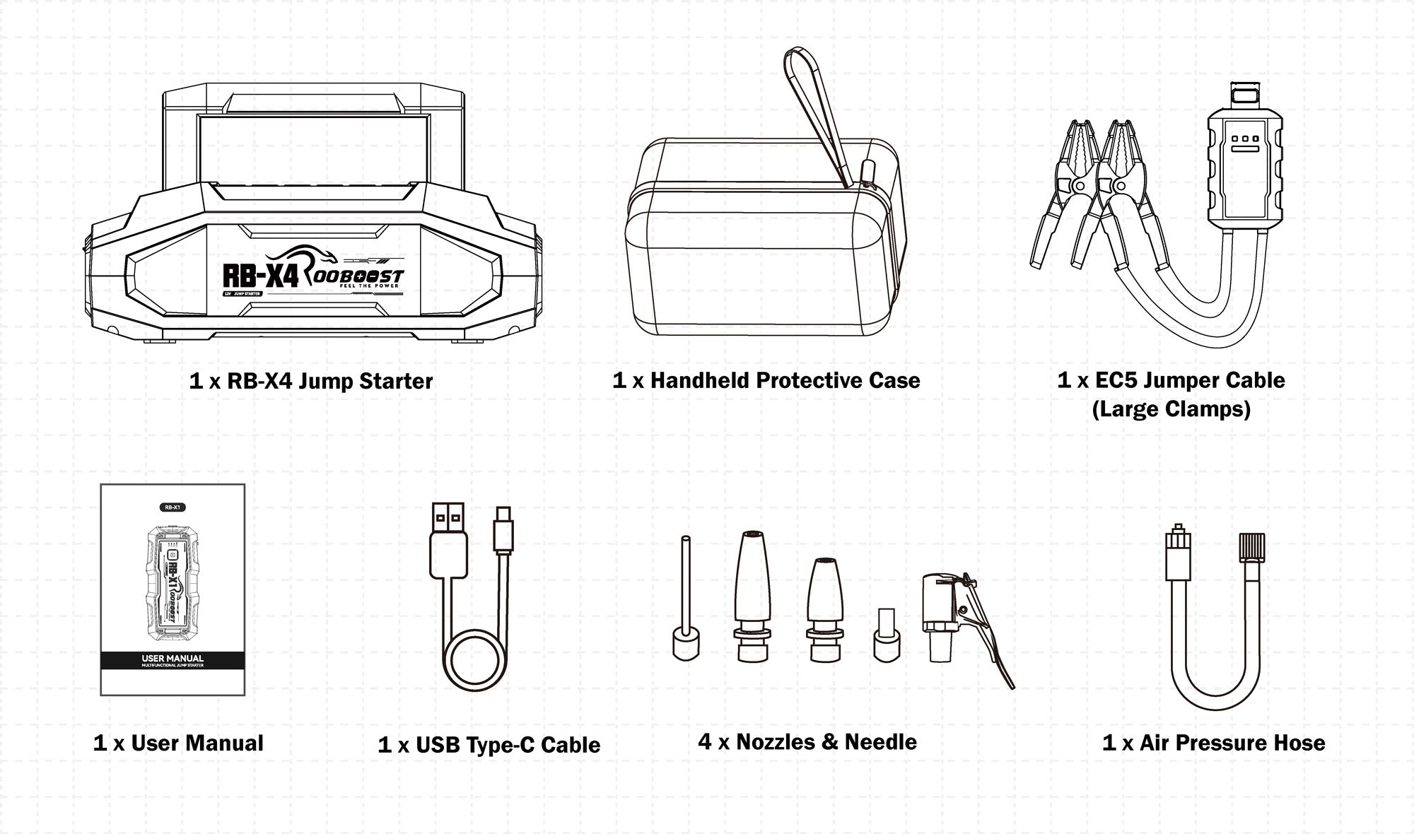 Rooboost RB-X4 kit layout diagram on a white grid background showing RB-X4 jump starter, a USB Type-C cable, an EC5 jumper cable, a handheld protective case, a user manual.