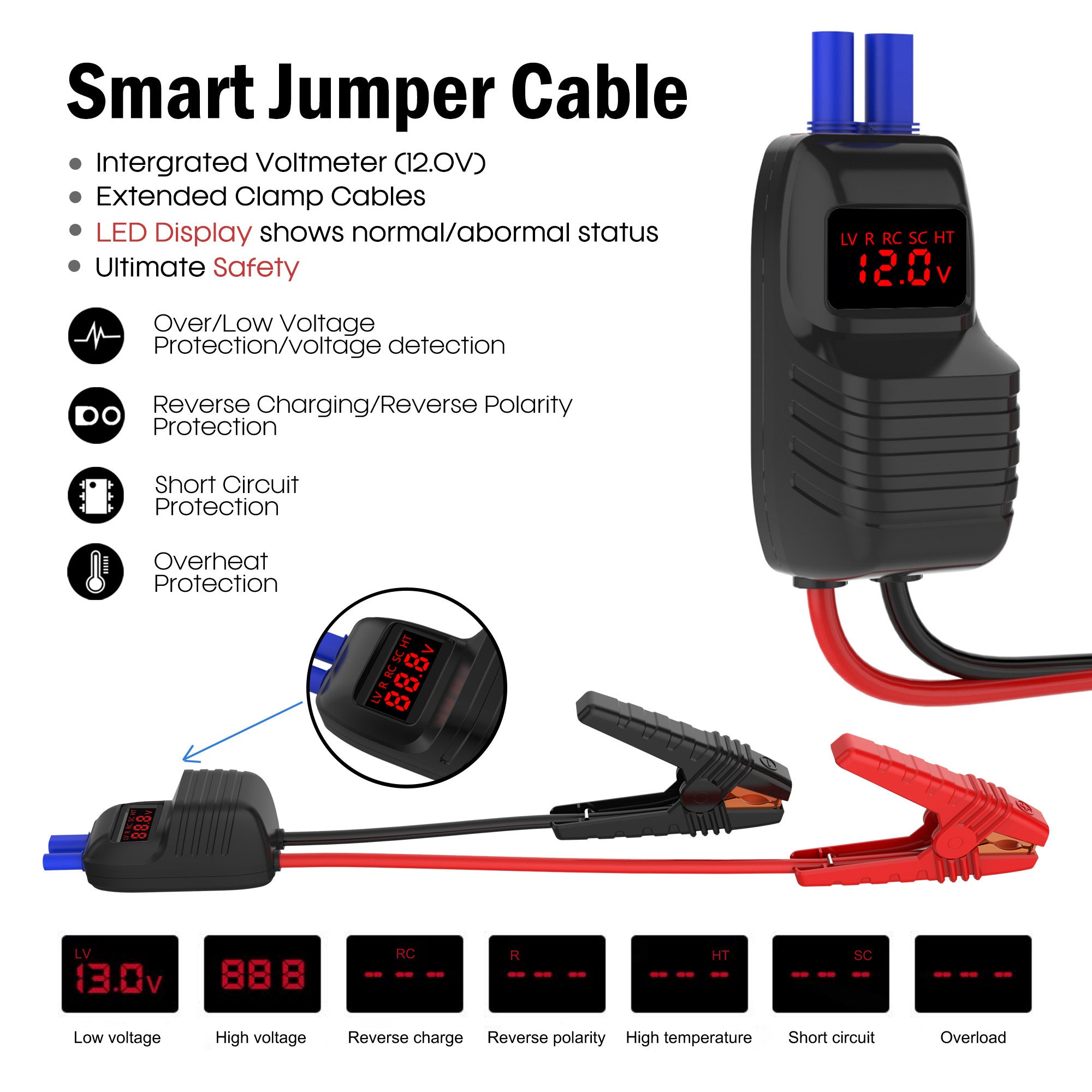 Smart jumper cable with integrated voltmeter and red clamp cables, shown on a white background with feature bullet points, a close-up inset, and voltage status examples.