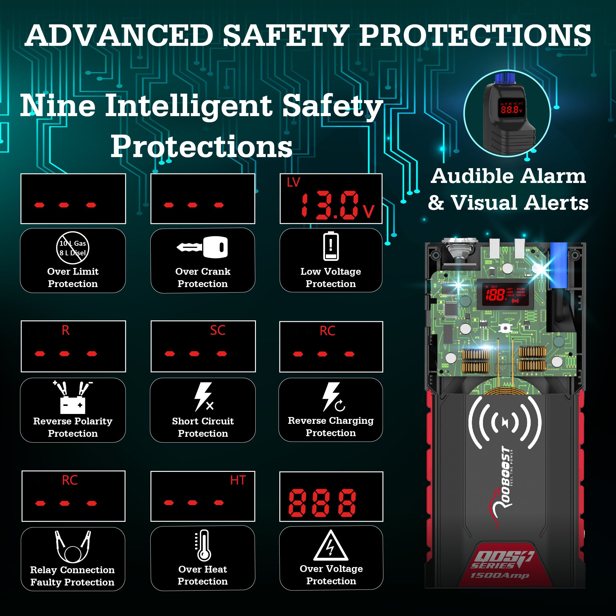 A dark graphic for a portable jump starter power bank with safety features. The left side lists nine smart protection modes with small black screens and red icons, including over limit protection, short circuit protection, reverse polarity, and overheating.